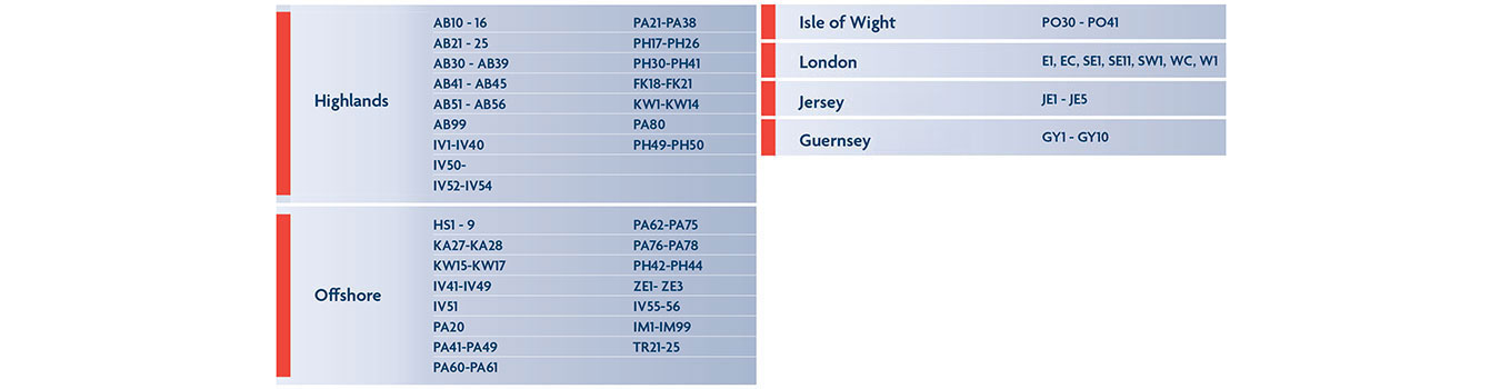 Delivery Postcodes